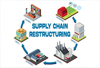 Samrat Pradhan, Managing Editor at Industry Outlook